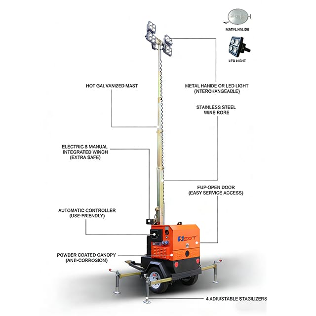ZeKe Compact Lightweight Tower-Type Diesel Generator
