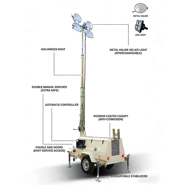 ZK4T Lighthouse Diesel Generator